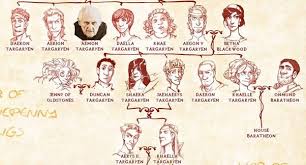 Targaryen family tree