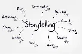 best brand storytelling
