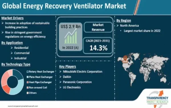 HVAC Services and Sustainability: Critical Market Research Insights