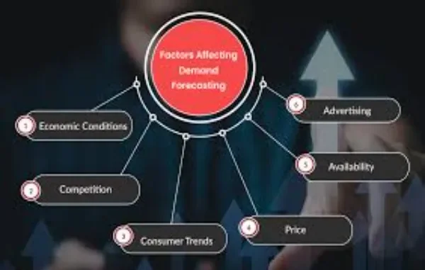 10 Key Factors of Accurate Inventory Demand Forecasting
