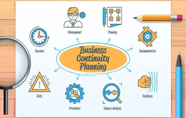 Visual Guide to Business Continuity Planning Elements An illustration showing a mind map for "Business Continuity Planning" with interconnected concepts including Management, Planning, Implementation, Resilience, Impact Analysis, Procedures, Risks, and Recovery.