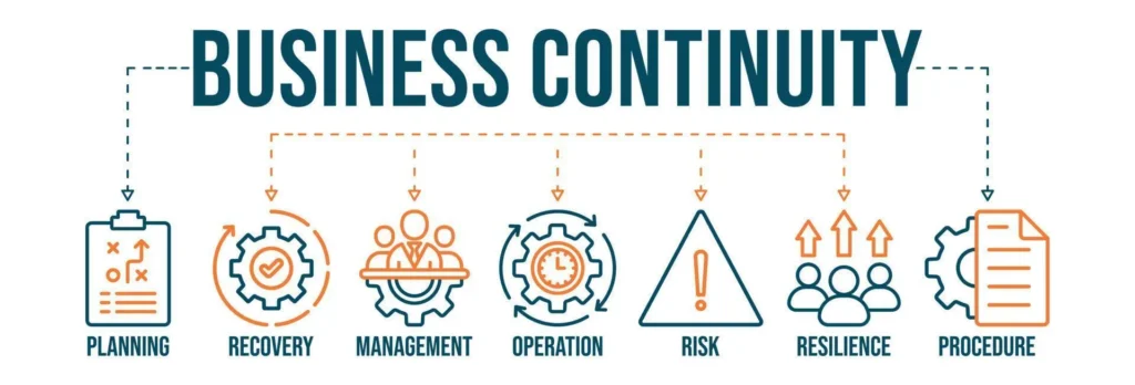 An infographic illustrating the concept of "Business Continuity" with a horizontal flow of interconnected icons and labels: Planning, Recovery, Management, Operation, Risk, Resilience, and Procedure. Each icon is associated with a gear or a relevant symbol.