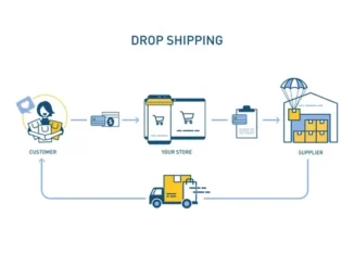 Illustrated diagram explaining the dropshipping process, showing a customer ordering from 'Your Store', which then sends the order to a 'Supplier' for direct shipping back to the customer.