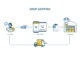 Illustrated diagram explaining the dropshipping process, showing a customer ordering from 'Your Store', which then sends the order to a 'Supplier' for direct shipping back to the customer.