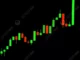 A close-up of a digital financial market chart with red and green forex candlesticks moving upwards on a black background, representing bullish and bearish trends.