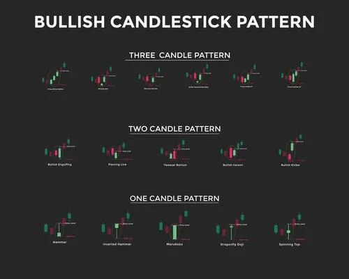 bullish candlestick chart pattern candlestick chart pattern for traders