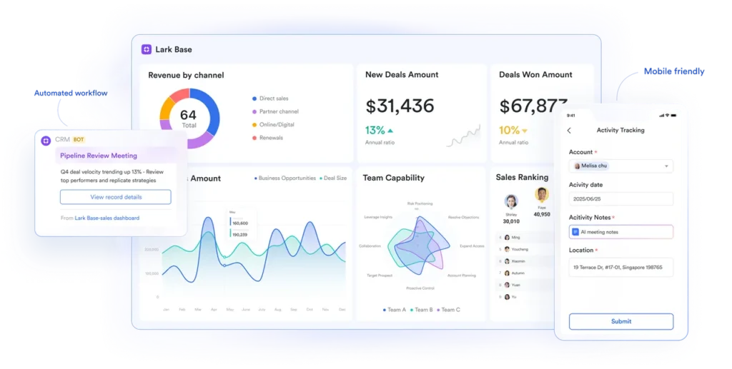 Screenshot of Lark Base dashboard with CRM bot notification, sales metrics, charts, team capability graph, and a mobile-friendly activity tracking form.
