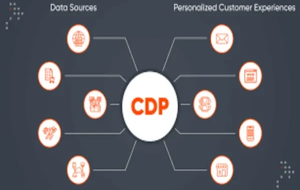 Common Customer Data Points for Providing Personalized Content Experiences