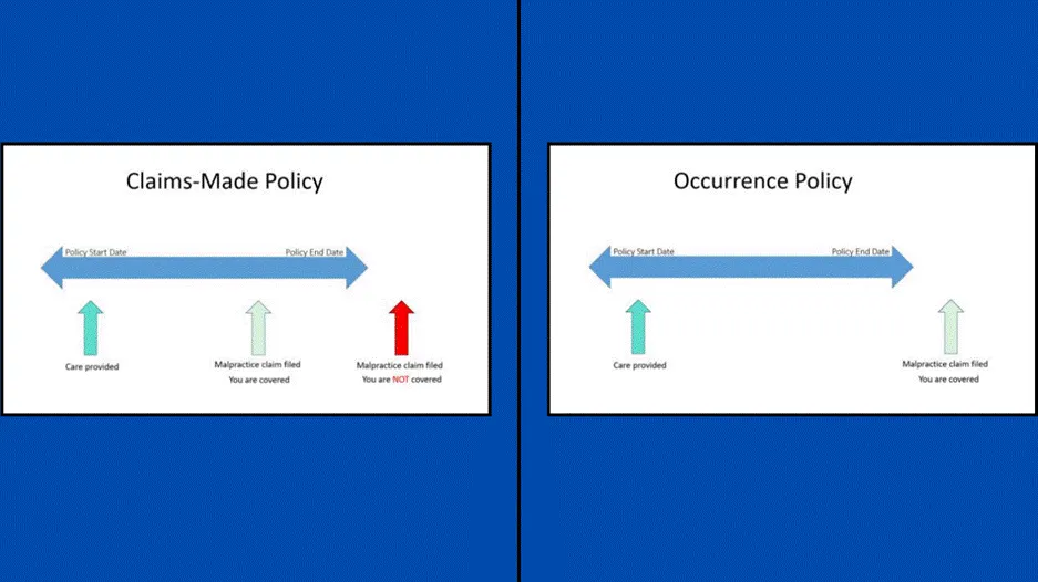 Factors Influencing Malpractice Insurance Costs in Florida