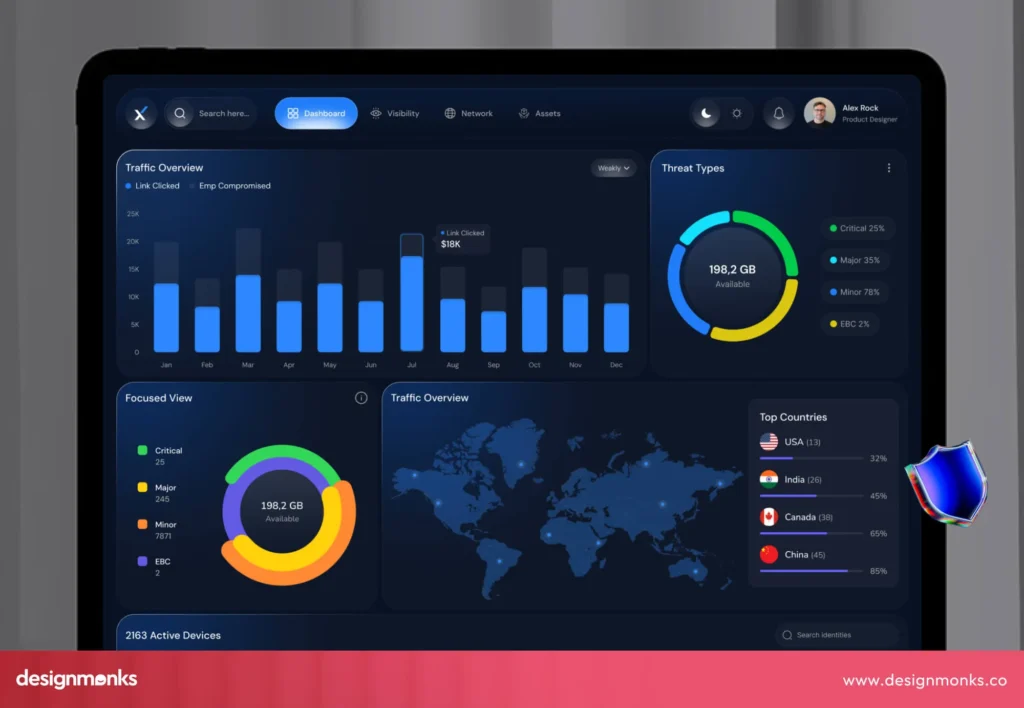 Cyber Security Companies Bangalore