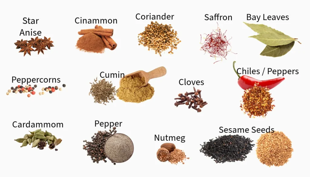 popular spices