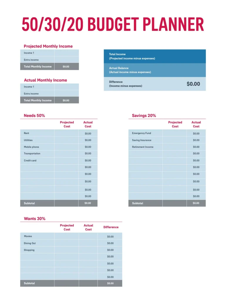 A 50/30/20 Budget Planner template showing tables for projected and actual monthly income, and expense categories for Needs (50%), Wants (30%), and Savings (20%).