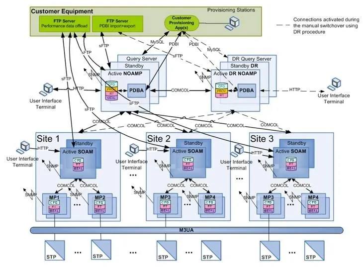 ATI queries and MAP protocol