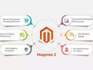 An infographic showing six key benefits of Magento 2: personalized shopping, scalable infrastructure, giant ecosystem, improved performance, peerless speed, and 24/7 help.