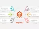 An infographic showing six key benefits of Magento 2: personalized shopping, scalable infrastructure, giant ecosystem, improved performance, peerless speed, and 24/7 help.