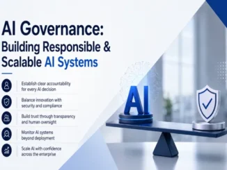 An infographic titled 'AI Governance: Building Responsible & Scalable AI Systems' showing key pillars like accountability, compliance, trust, monitoring, and scaling alongside a balanced scale graphic with 'AI' on one side and a shield on the other.