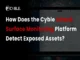 Cyble Vision dashboard displayed on a laptop screen with article title text overlay explaining how the platform detects exposed assets.