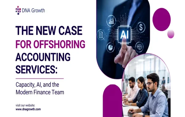 A professional infographic header titled "THE NEW CASE FOR OFFSHORING ACCOUNTING SERVICES: Capacity, AI, and the Modern Finance Team" with the DNA Growth logo in the top-left. The right side features two circular graphics: a hand pointing at a glowing "AI" chip with financial icons, and a team of diverse accountants working in a modern office. The website "www.dnagrowth.com" is in the bottom-left.