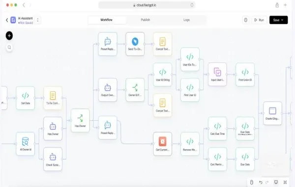 FastGPT workflow interface displaying a complex visual node graph for AI agent execution steps and data processing.
