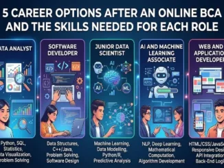 Infographic displaying 5 career options after an online BCA: Data Analyst, Software Developer, Junior Data Scientist, AI and Machine Learning Associate, and Web and Application Developer, along with key skills required for each.